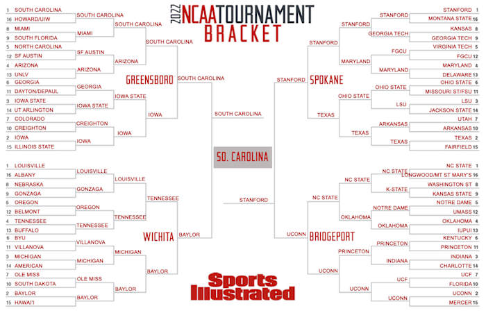 Lia Assimakopoulos’s expert bracket